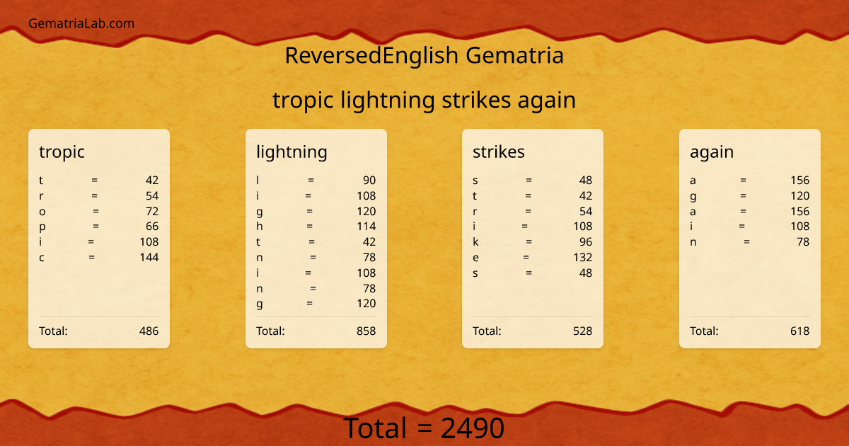 tropic lightning strikes again in reversedEnglish Gematria
